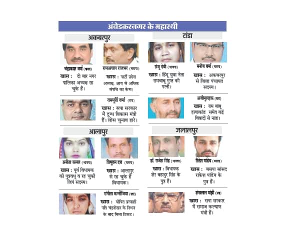 candidates of fifth phase for UP assembly election 2017.
