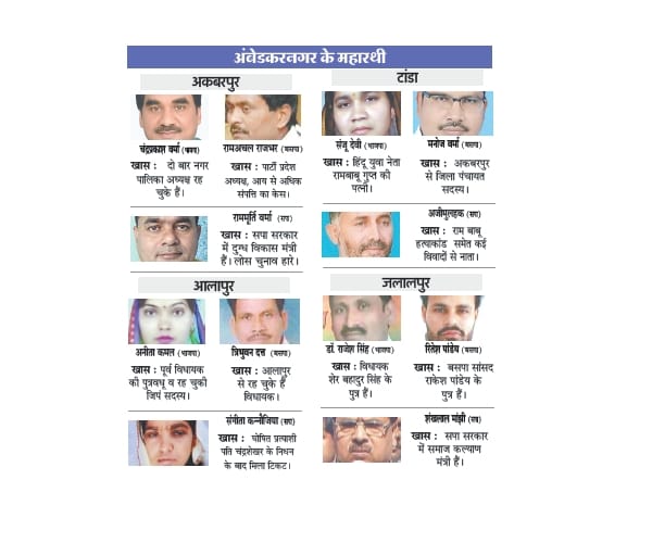 candidates of fifth phase for UP assembly election 2017.