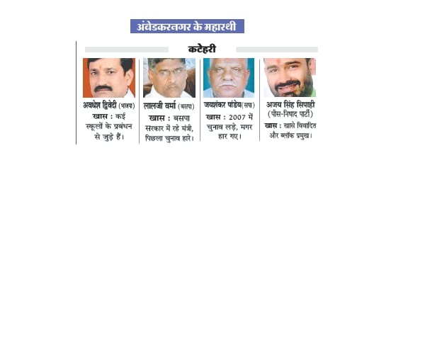 candidates of fifth phase for UP assembly election 2017.