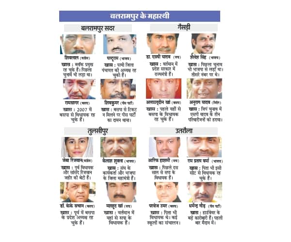 candidates of fifth phase for UP assembly election 2017.