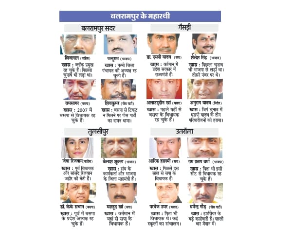 candidates of fifth phase for UP assembly election 2017.