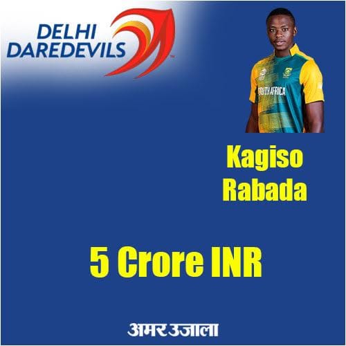 ipl10 auction: 10 players who sold more than 2 crores