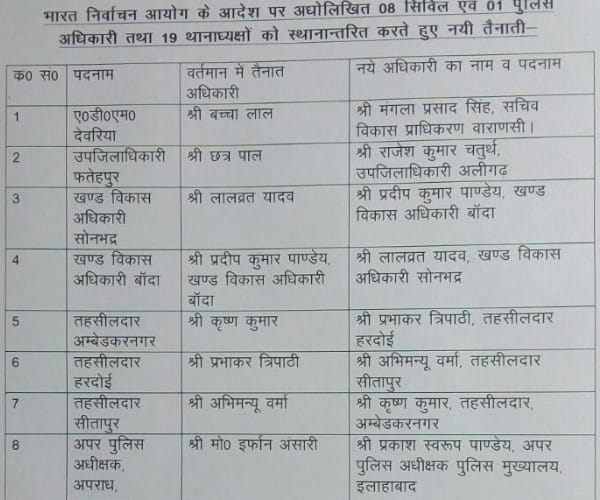 officers transfer in uttar pradesh by EC