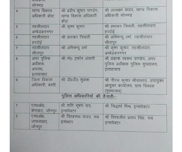 officers transfer in uttar pradesh by EC