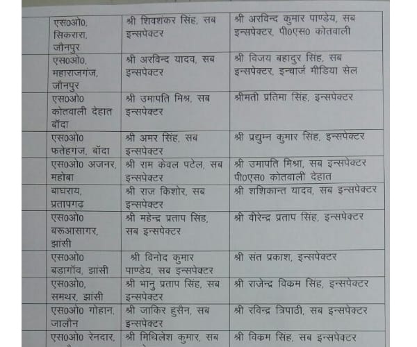 officers transfer in uttar pradesh by EC