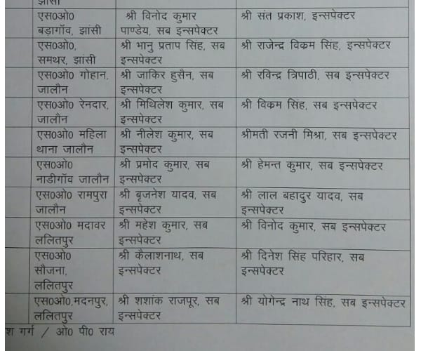 officers transfer in uttar pradesh by EC