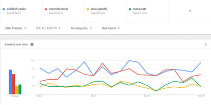 google search results of uttar pradesh