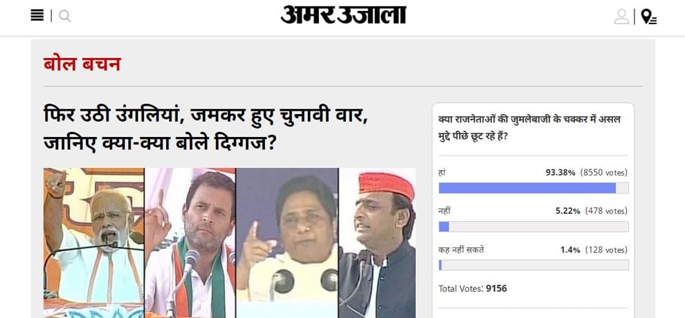 amar ujala poll: main issues are being neglected in cursing each other in up election