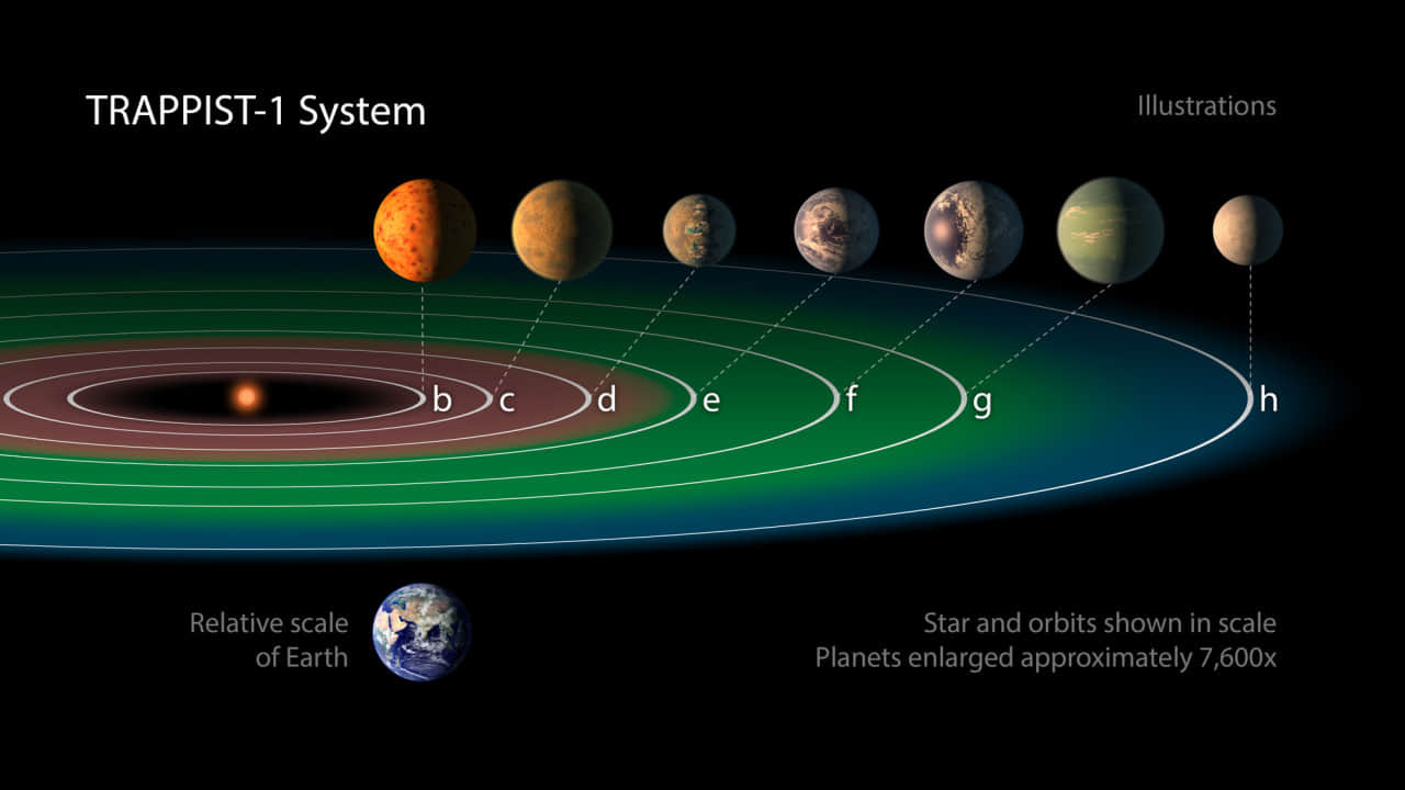 NASA found Earth in space, life possible 