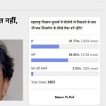 अमर उजाला पोल