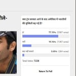 अमर उजाला पोल का परिणाम