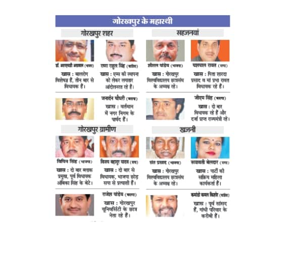  candidates for sixth phase of UP election 2017.