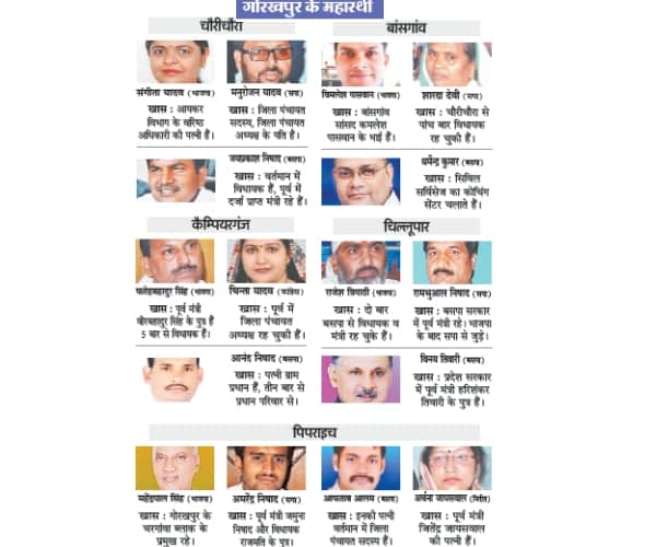  candidates for sixth phase of UP election 2017.