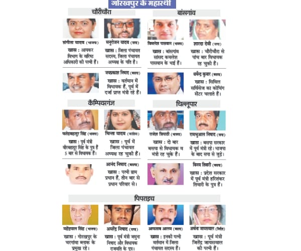  candidates for sixth phase of UP election 2017.