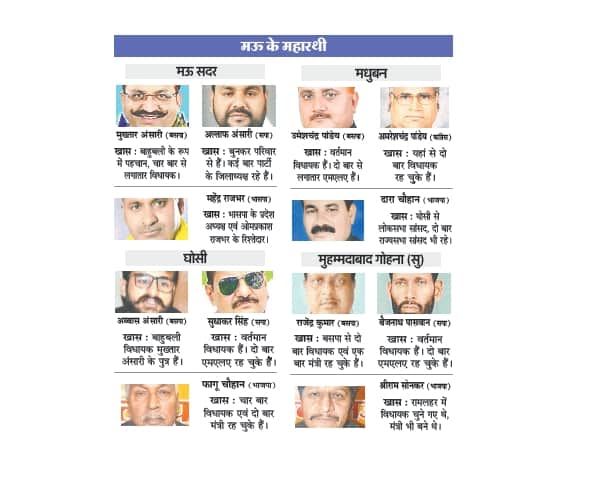  candidates for sixth phase of UP election 2017.
