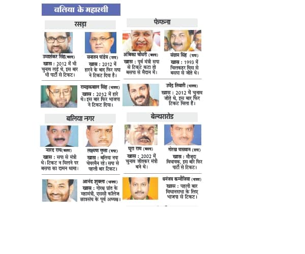  candidates for sixth phase of UP election 2017.