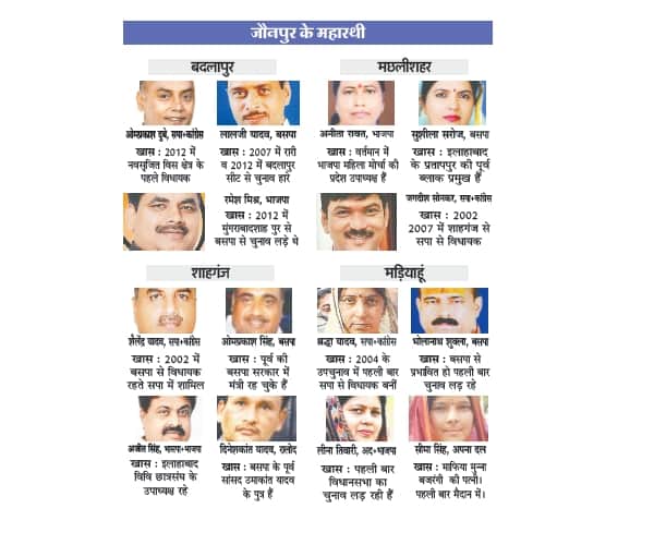 candidates of seventh phase of Uttar Pradesh election.
