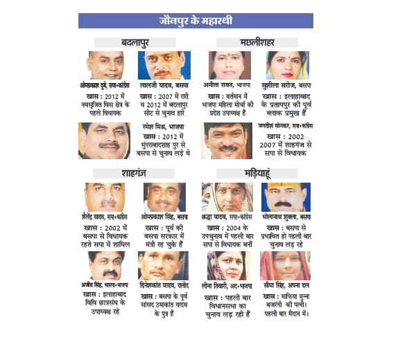 candidates of seventh phase of Uttar Pradesh election.