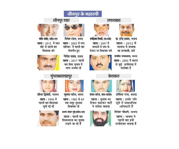 candidates of seventh phase of Uttar Pradesh election.