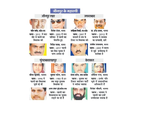 candidates of seventh phase of Uttar Pradesh election.