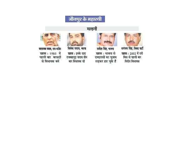candidates of seventh phase of Uttar Pradesh election.