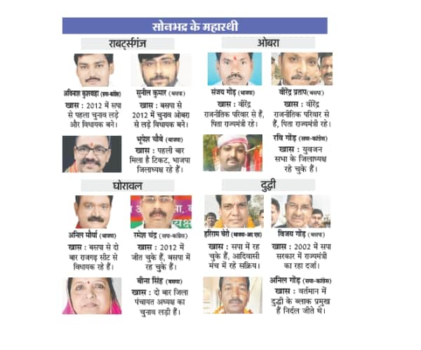 candidates of seventh phase of Uttar Pradesh election.