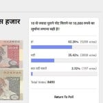 अमर उजाला पोल