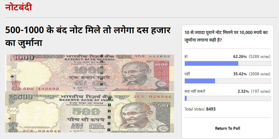 fine on old currency is right decision people says in amar ujala poll