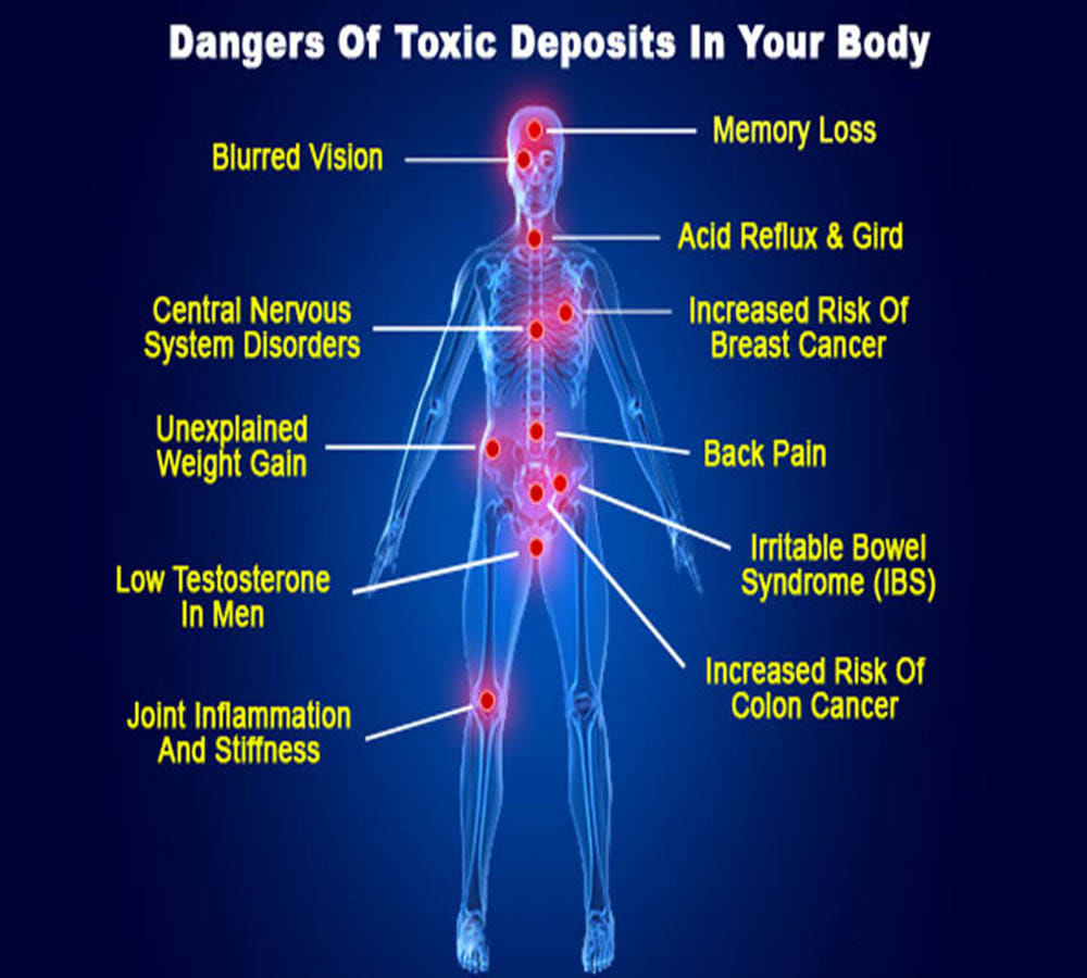 sign and symptoms of toxins in your body