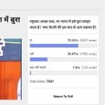 अमर उजाला पोल