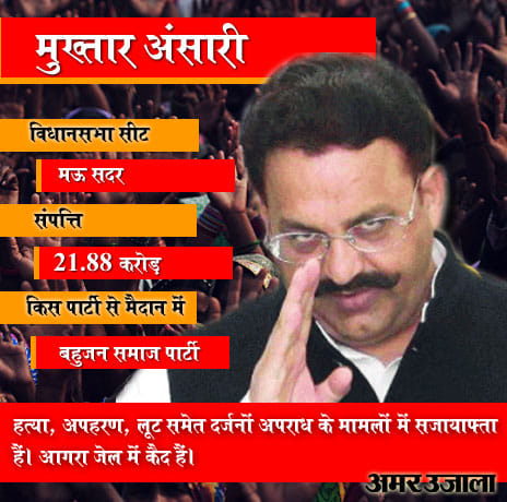 popular Bahubali candidates in UP Election 2017