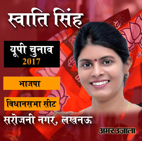 Top 20 candidates in up elections 2017