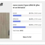 अमर उजाला पोल