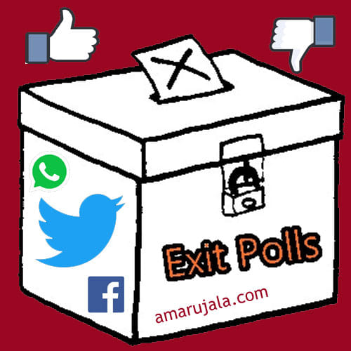 social media reactions on exit polls 2017