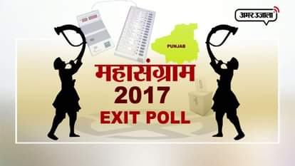 Gujarat exit polls: bjp Will win in gujrat Election. 