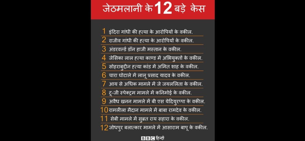 interesting facts about life of lawyer and leader ram jethmalani