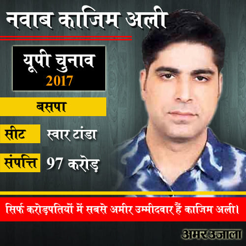 richest and debtor candidate of up election 2017