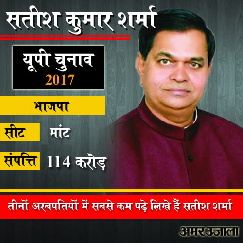 richest and debtor candidate of up election 2017