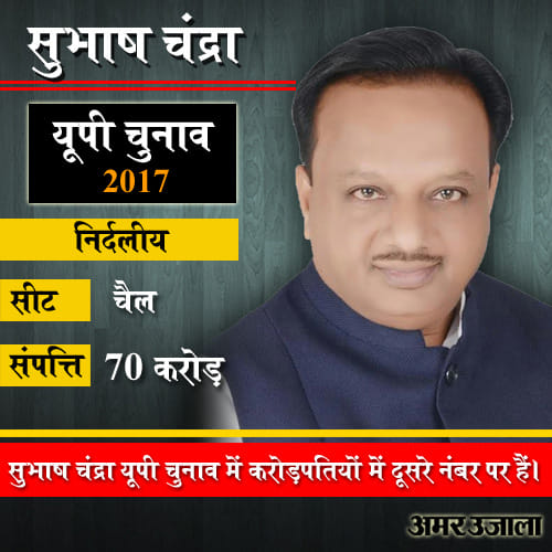 richest and debtor candidate of up election 2017
