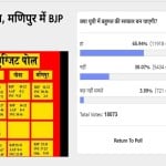 Amarujala poll