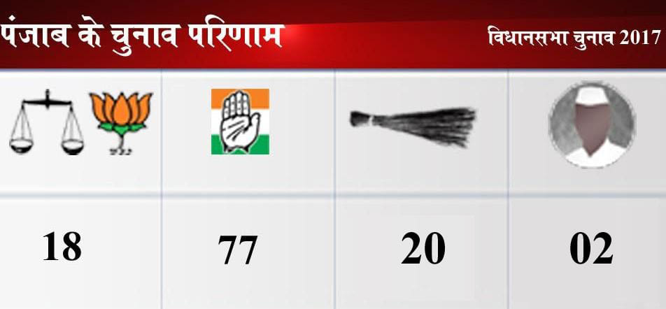 68 flop in election 