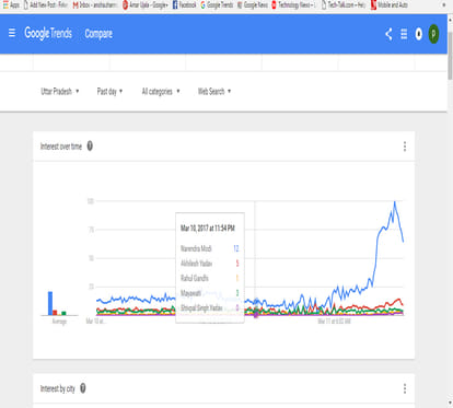 narendra modi gets majority midnight of 10th march in google trends