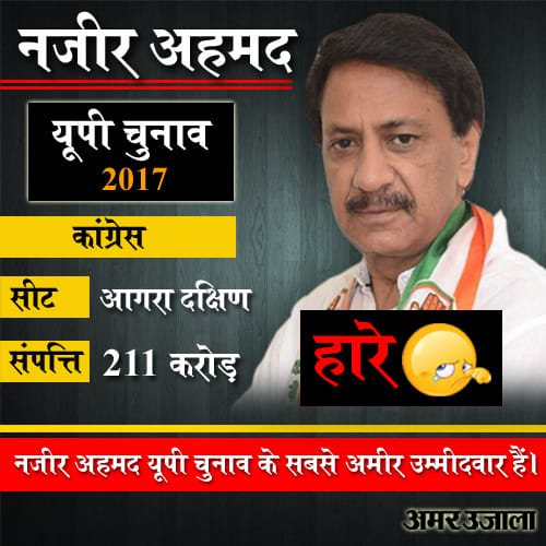 result of richest and debtor candidate of up election 2017