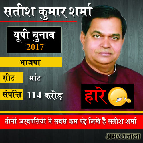 result of richest and debtor candidate of up election 2017