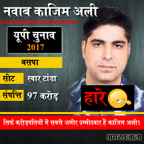 result of richest and debtor candidate of up election 2017