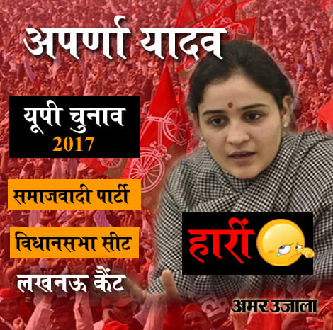 winning and loosing results of top candidates in up election 2017