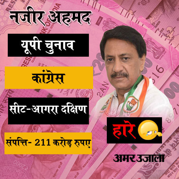 These billionaires tasted success in UP election 2017
