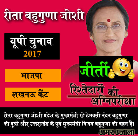These relatives of big leaders won in the UP election 2017