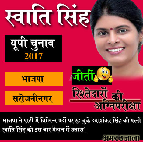 These relatives of big leaders won in the UP election 2017