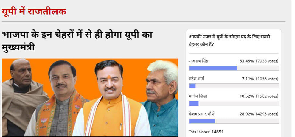 amar ujala poll: first choice of up cm is rajnath singh